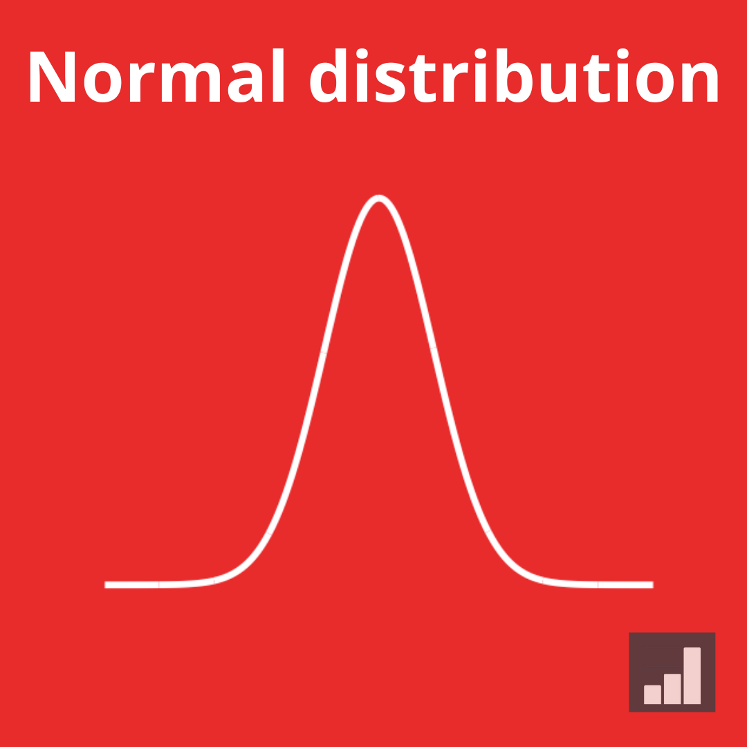 Normal distribution