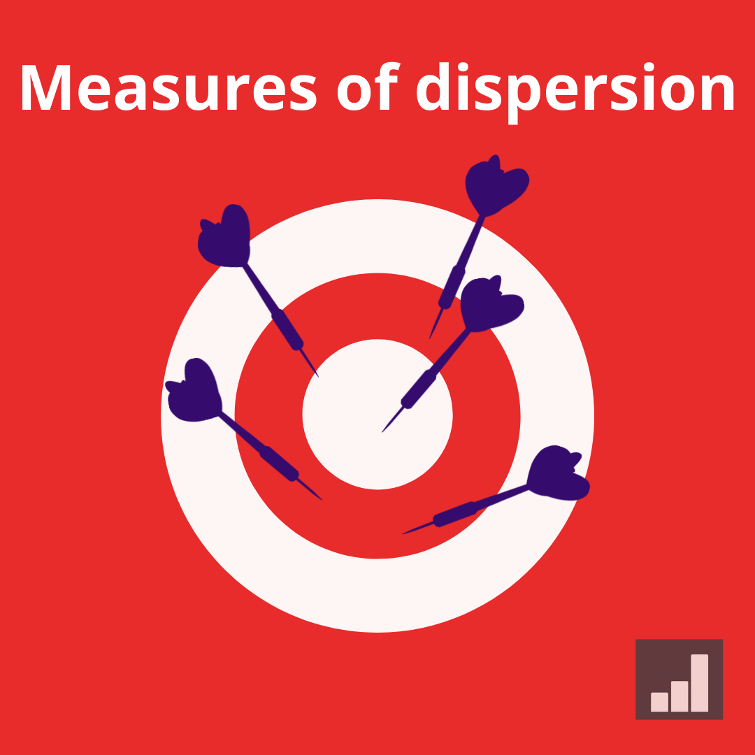 Measures of dispersion