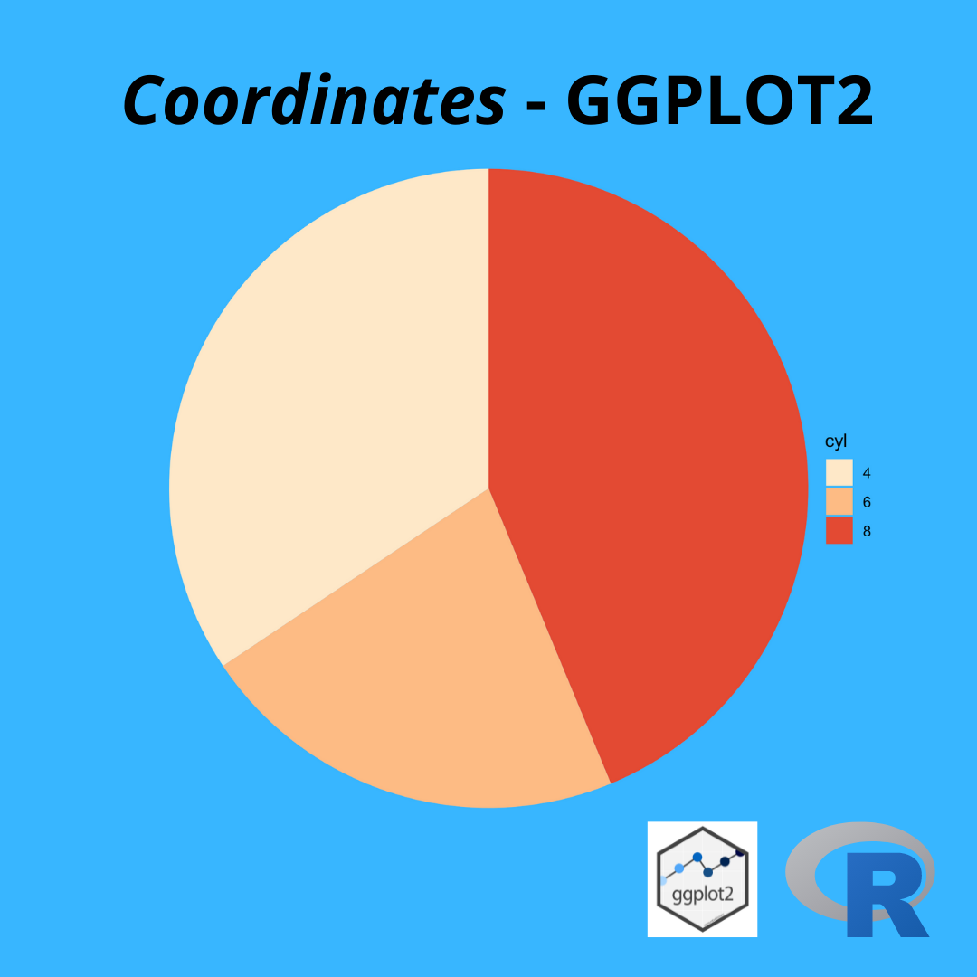 GGPLOT2 coordinates
