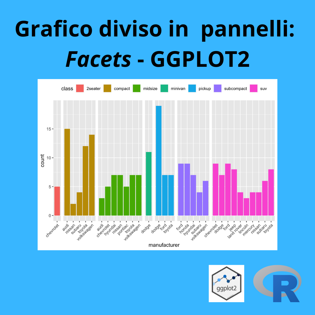 Facets su GGPLOT2
