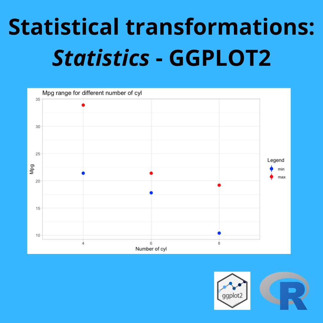 GGPLOT2 statistics