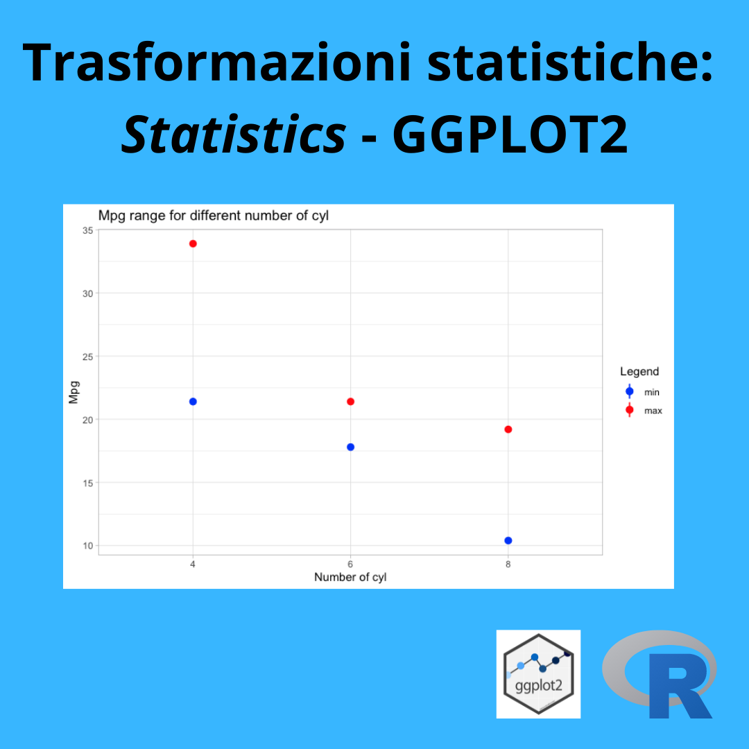 Statistics su GGPLOT2