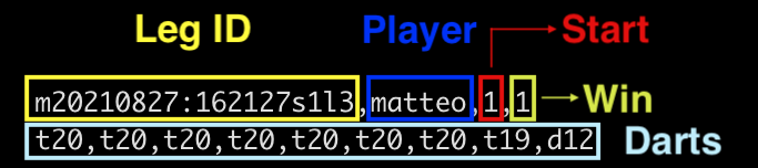 Match file structure