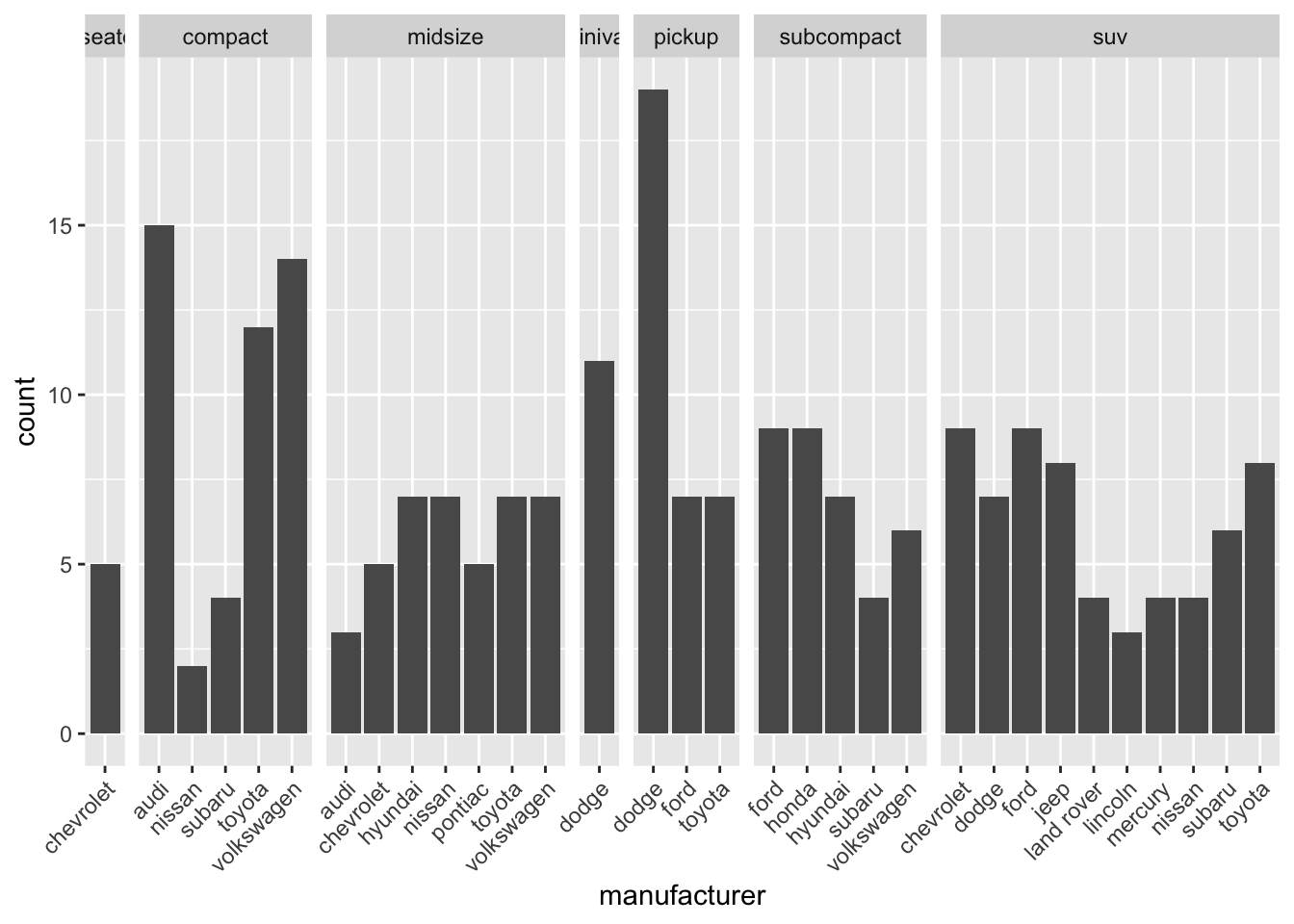 Con *scales* e *space* = "free_x"
