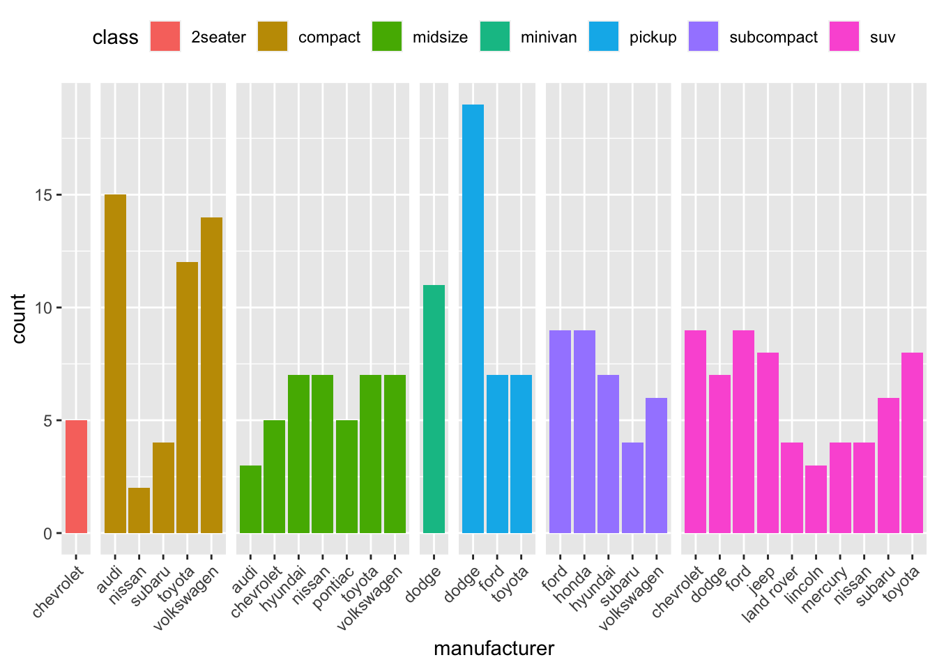 Grafico avanzato che permette di distinguere bene i nomi delle classi