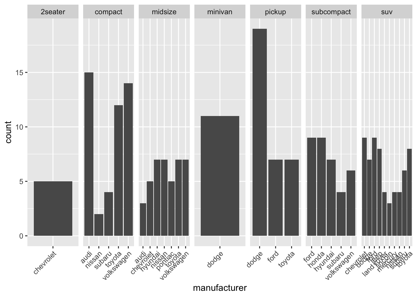 Con *scales* = "free_x"
